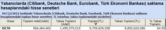 Yabancı saklamasındaki hisseler