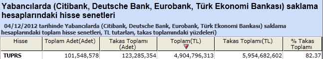 Yabancı saklamasındaki hisseler