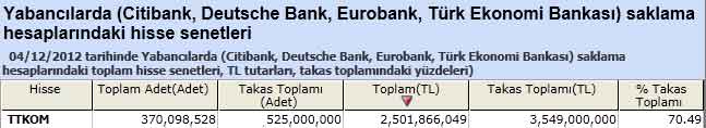 Yabancı saklamasındaki hisseler