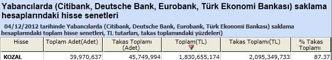 Yabancı saklamasındaki hisseler