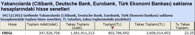 Yabancı saklamasındaki hisseler