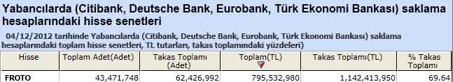 Yabancı saklamasındaki hisseler