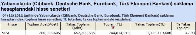 Yabancı saklamasındaki hisseler