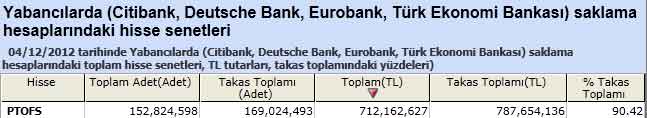 Yabancı saklamasındaki hisseler