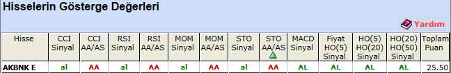 AL sinyali veren hisseler 21-01-2013