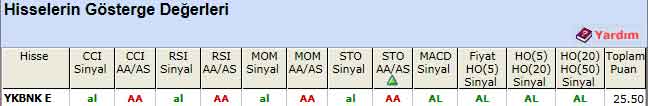 AL sinyali veren hisseler 21-01-2013