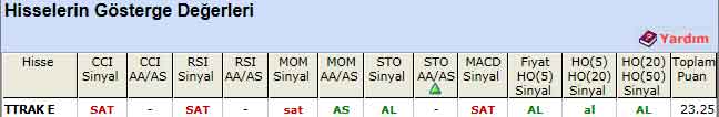 AL sinyali veren hisseler 21-01-2013