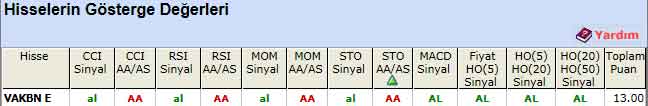 AL sinyali veren hisseler 21-01-2013