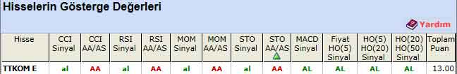 AL sinyali veren hisseler 21-01-2013