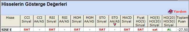 SAT sinyali veren hisseler 21-01-2013