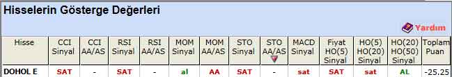 SAT sinyali veren hisseler 21-01-2013