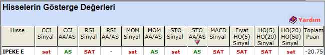 SAT sinyali veren hisseler 21-01-2013