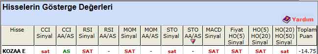 SAT sinyali veren hisseler 21-01-2013