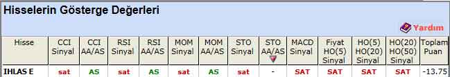 SAT sinyali veren hisseler 21-01-2013