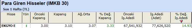 Para girişi olan hisseler 21-01-2013