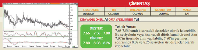 Analistlerin önerdiği 12 hisse