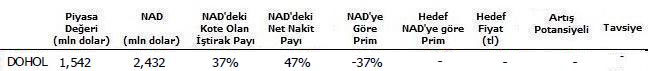 7 holding hisse tavsiyesi