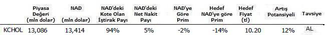 7 holding hisse tavsiyesi