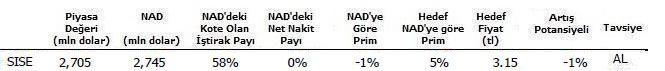 7 holding hisse tavsiyesi