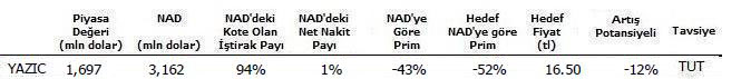 7 holding hisse tavsiyesi