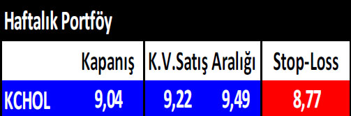 15 hisselik haftalık portföy