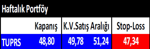 15 hisselik haftalık portföy