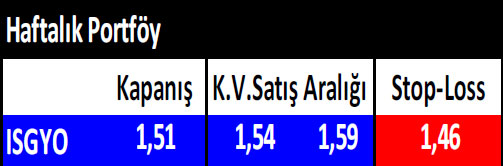 15 hisselik haftalık portföy