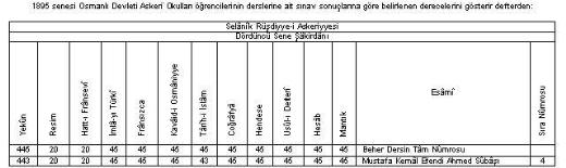 Atatürk'ün sırları