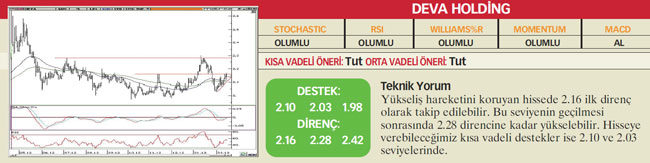 22 hisselik analist tavsiyesi