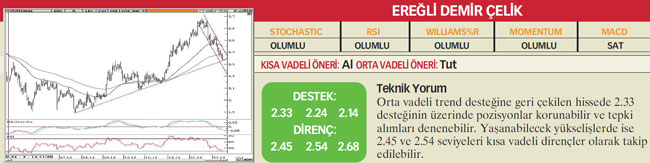 22 hisselik analist tavsiyesi