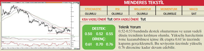 22 hisselik analist tavsiyesi