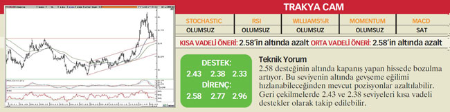 22 hisselik analist tavsiyesi