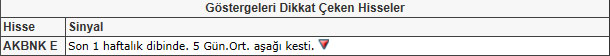 Bu hisselere dikkat! 22-02-2013