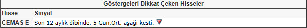 Bu hisselere dikkat! 22-02-2013