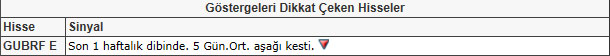 Bu hisselere dikkat! 22-02-2013