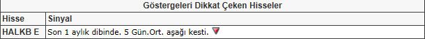 Bu hisselere dikkat! 22-02-2013