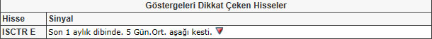 Bu hisselere dikkat! 22-02-2013