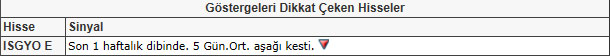 Bu hisselere dikkat! 22-02-2013