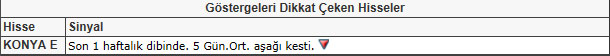 Bu hisselere dikkat! 22-02-2013