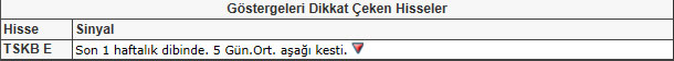 Bu hisselere dikkat! 22-02-2013