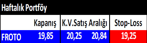 15 hisselik haftalık portföy önerisi