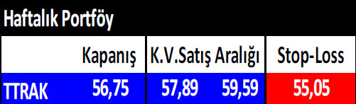 15 hisselik haftalık portföy önerisi