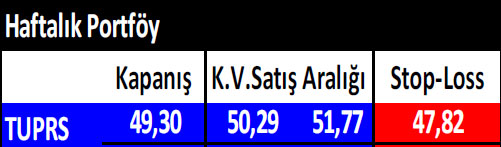 15 hisselik haftalık portföy önerisi