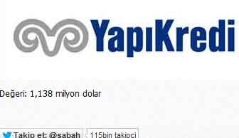 Türkiyenin En Değerli 50 Markası Açıklandı