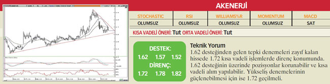 22 hisselik öneri listesi