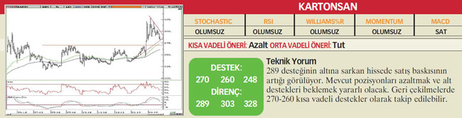 22 hisselik öneri listesi