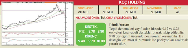 22 hisselik öneri listesi