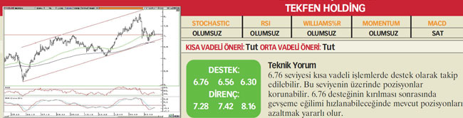 22 hisselik öneri listesi