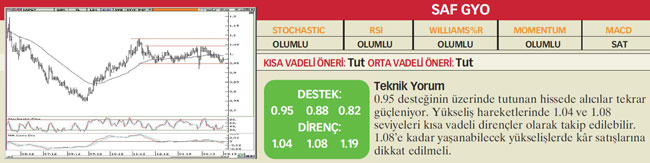 22 hisselik teknik analiz