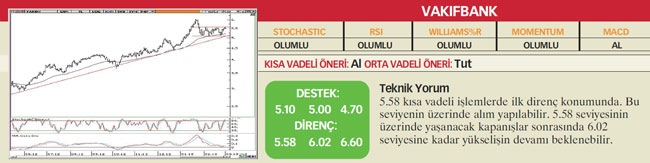 22 hisselik teknik analiz